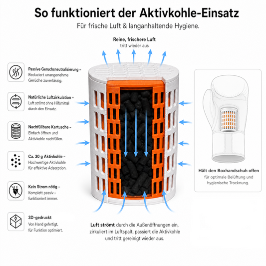 Anti-Geruch Einsatz für Boxhandschuhe | Nachfüllbarer Geruchsneutralisator mit Aktivkohle